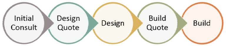 Design Build Process